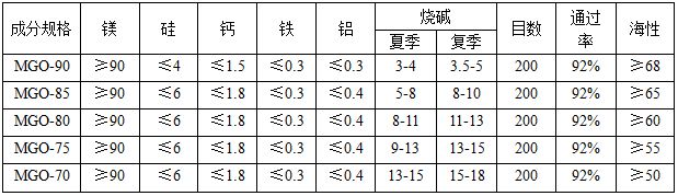氧化鎂生產廠家